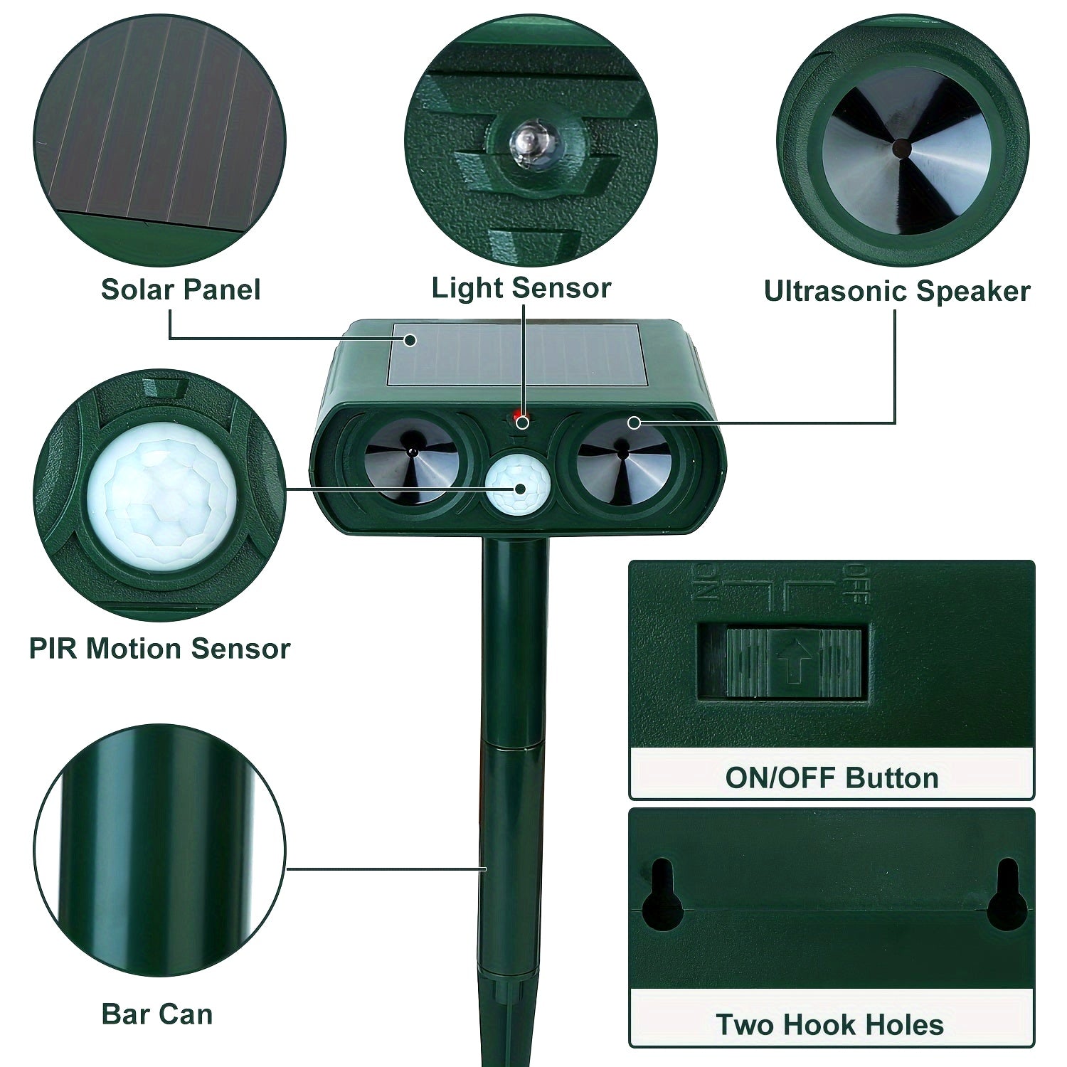 Diagram showing labeled components of a solar-powered ultrasonic animal repeller, including solar panel, light sensor, ultrasonic speakers, PIR motion sensor, bar mount, on/off switch, and wall hook holes.